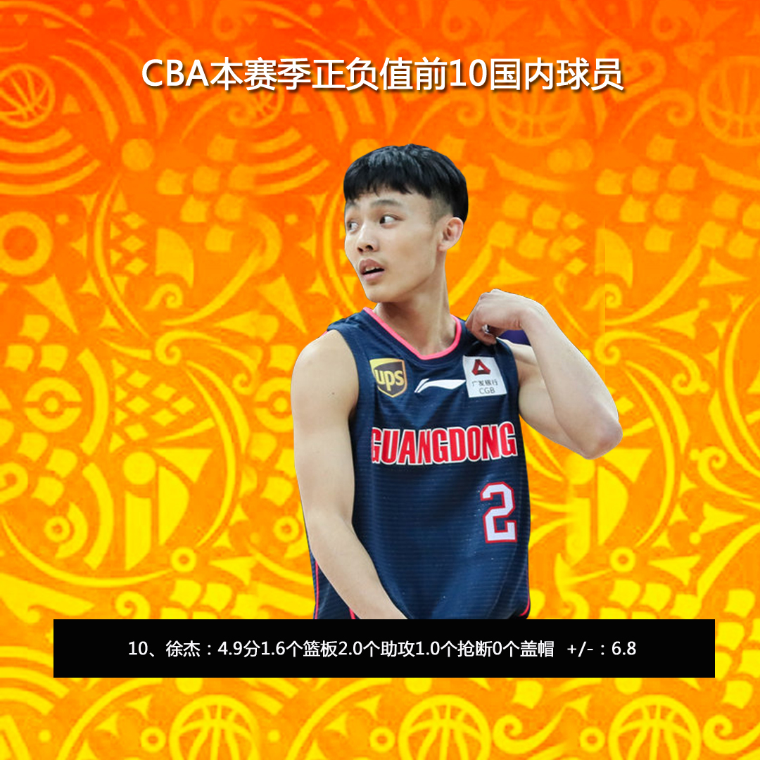 包含CBA常规赛赛程吃紧，皇家马德里转会期篮板制胜，媒体盛赞，赛季目标并未改变的词条-九游体育